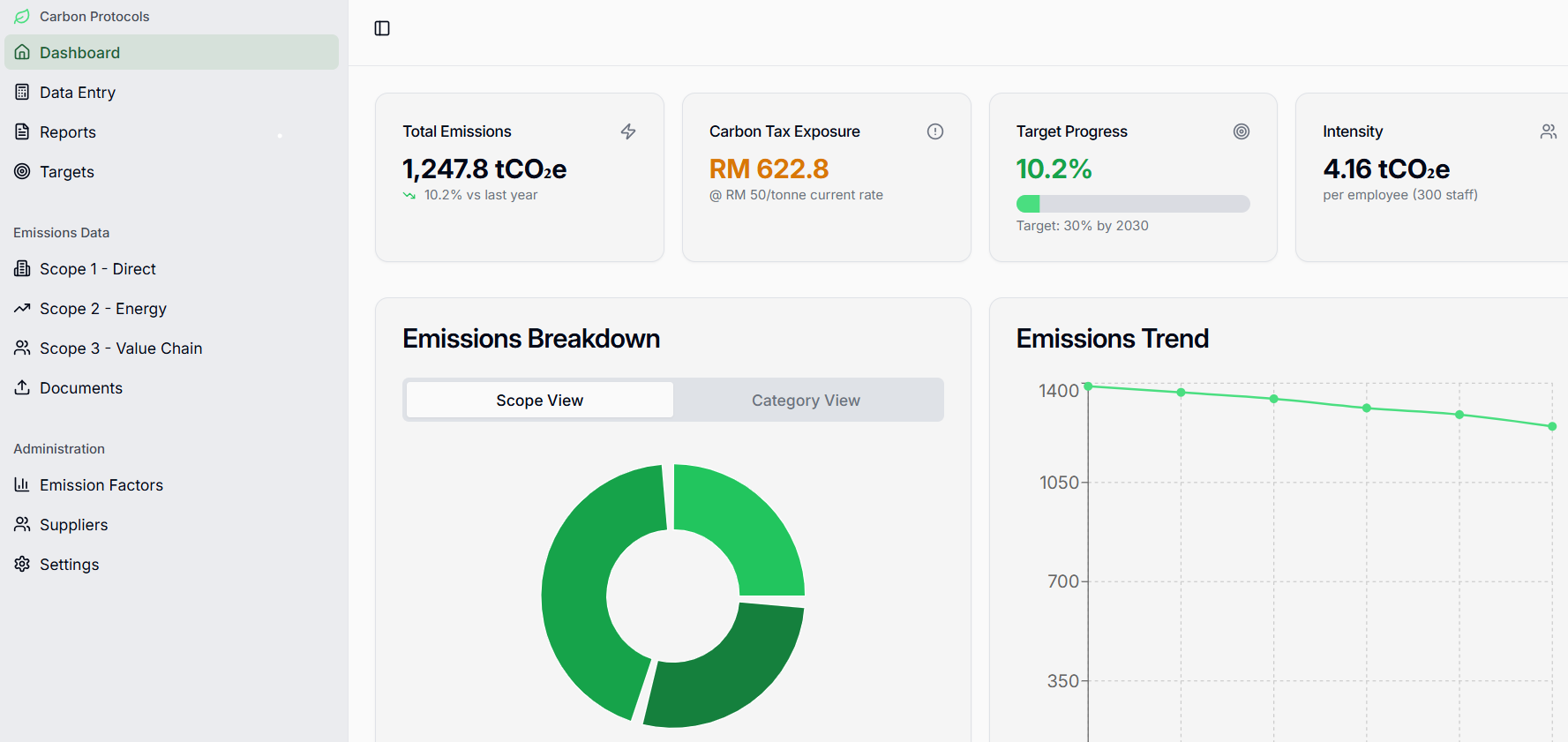 Environmental Metrics Dashboard